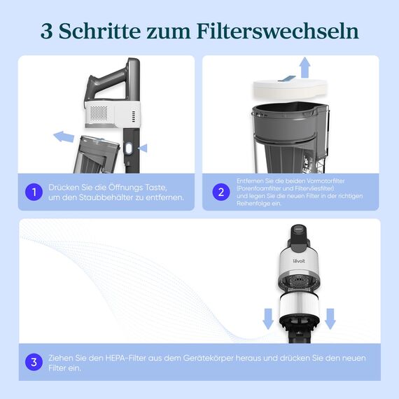 Levoit Originaler 2 Pack Ersatz-HEPA-Filter für AERO Akku Staubsauger, 99,999 Prozent HEPA-Effizienz für Allergiker Tierbesitzer, Filterleistung für 4 Vormotorefilter und 2 Nachmotorefilter