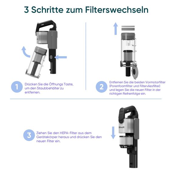 Levoit Originaler 2 Pack Ersatz-HEPA-Filter für LVAC 200 MAX & LVAC 300 Akku Staubsauger, 99,99 Prozent HEPA-Effizienz für Allergiker Tierbesitzer, 4 Vormotorefilter und 2 Nachmotorefilter