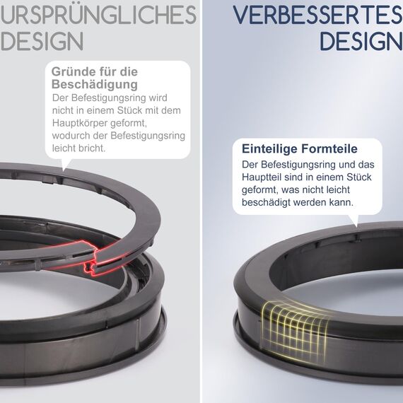Verbesserter Dichtungsring für Dyson V11 V15 Gen5 Staubbehälter Ersatzteile, Dichtring des Staubeimer für Dyson SV14 SV15 SV17 SV22 Behälter Staubsauger Reparatur Teil Zubehör