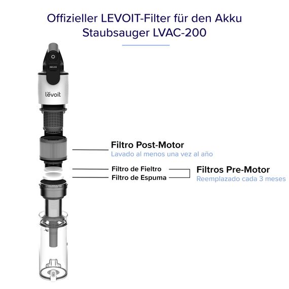 Levoit Originaler 2 Pack Ersatzfilter für LVAC 200 Akku Staubsauger, 99,9 Prozent Filterleistung geeignet für Allergiker Tierbesitzer, Filterleistung für 4 Vormotorefilter und 2 Nachmotorefilter