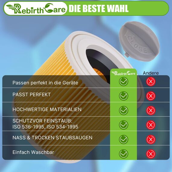 Rebirthcare 3 Stück WD3 Filter für Kärcher WD3 Premium WD2 WD3 WD3P WD1 MV2 MV3 A2604 A2004 A2204 A2054 SE4001 SE4002 Patronenfilter Ersatzfilter Staubsauger für karcher 6.414-552.0/64145520