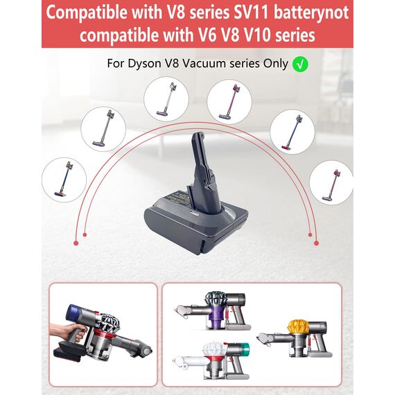 URUN für Dyson V8 Akku Adapter,EIN18V8 Adapter für Einhell 18V Lithium Akku, Arbeit für Dyson V8 Serie Animal Absolute Vakuum Staubsauger(Nur Adaptor)