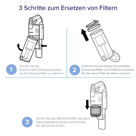 Levoit Originaler 2 Pack Ersatzfilter für LVAC 200 Akku Staubsauger, 99,9 Prozent Filterleistung geeignet für Allergiker Tierbesitzer, Filterleistung für 4 Vormotorefilter und 2 Nachmotorefilter