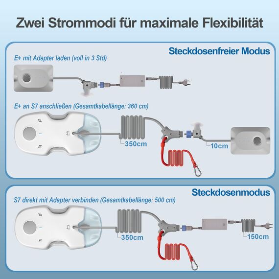HUTT S7 Plus Fensterputzroboter mit Akku Abnehmbarer (Etwa 60 Min Reinigung) 5500Pa, 3D Schwebendes Doppelantrieb, Automatischer Fensterputzer Elektrisch Sprühfunktion 80ml Tank HUTTHINK5.0, Koffer