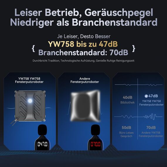 Fensterputzroboter mit 6 Wasserdüsen, 8000 PA Saugkraft und Kantenerkennungstechnologie für Innen- und Außenfenster. Inklusive 100 ML Doppelwassertank für effiziente (YW758)