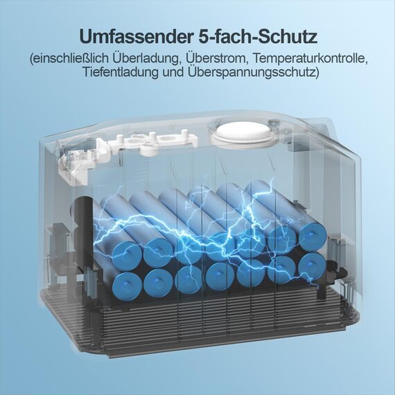 HUTT S7 Plus Fensterputzroboter mit Akku Abnehmbarer (Etwa 60 Min Reinigung) 5500Pa, 3D Schwebendes Doppelantrieb, Automatischer Fensterputzer Elektrisch Sprühfunktion 80ml Tank HUTTHINK5.0, Koffer