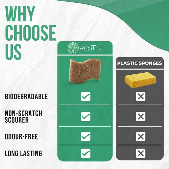 ecoTru 6 Stück Bio Spülschwamm Aus Kompostierbarer Zellulose und Kokos, Natur Reinigungsschwamm, öko und Nachhaltig Küchenschwamm, Umweltfreundlich Kitchen Sponge, Biologisch Abbaubar Geschirrschwamm