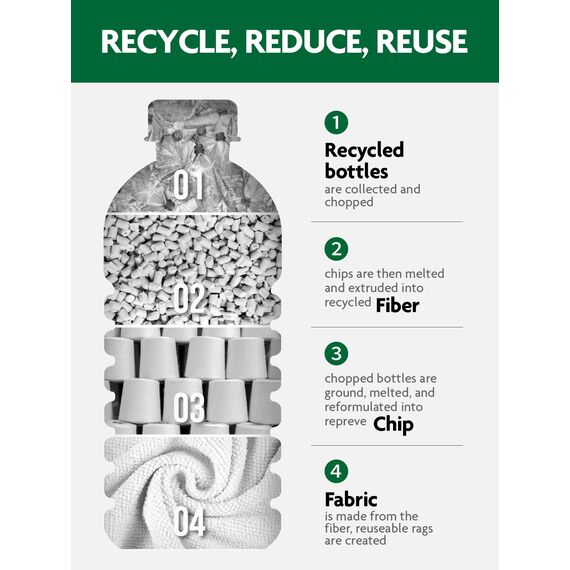 Fantasticlean Mikrofaser Reinigungstücher, 75 Stück pro Rolle Abreißbare Putztücher, Wiederverwendbare Fusselfreie Lappen für Auto, Küche und Haus 30x30cm-Waldgrün