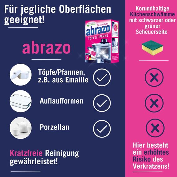 abrazo Topf & Pfanne | 8 Reinigungskissen für Töpfe, Grill & Backofen, Spülschwamm mit veganer Pflanzenseife, Küchenschwamm, Reinigungsschwamm