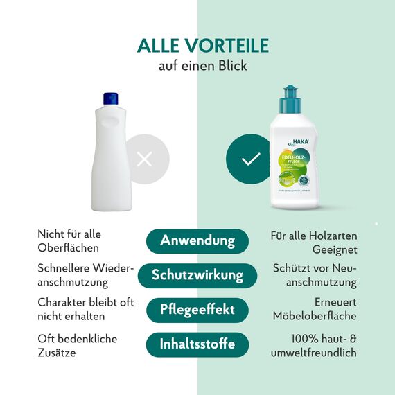 HAKA Edelholzpflege, 250 ml, für geöltes & lackiertes Holz, frischt Farbe auf, entfernt Schmutz & Ränder, bringt streifenfreien Glanz zurück, Honigduft, umweltfreundlich