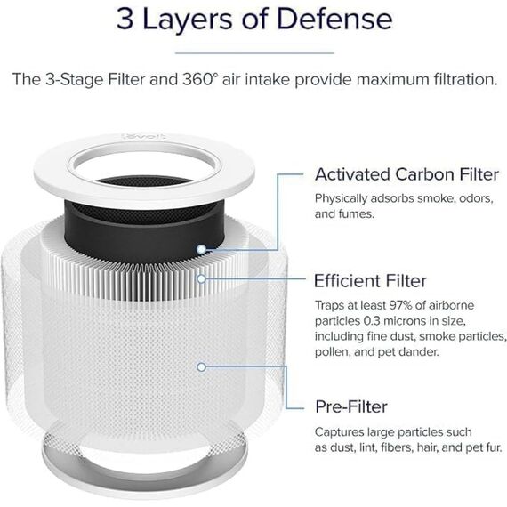 LEVOIT Core Mini Luftreiniger Ersatzfilter, 3-in-1, hocheffiziente Aktivkohle, Core Mini-RF, 2 Stück, Weiß