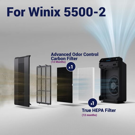 Ersatzfilter für WINIX H Luftreiniger. HEPA-Filter H13 (99,999%) und Aktivkohlefilter- Kompatibel mit den Luftreinigern WINIX ZERO S und 2020EU mit PlasmaWave-Technologie und 4-Stufen-Filterung