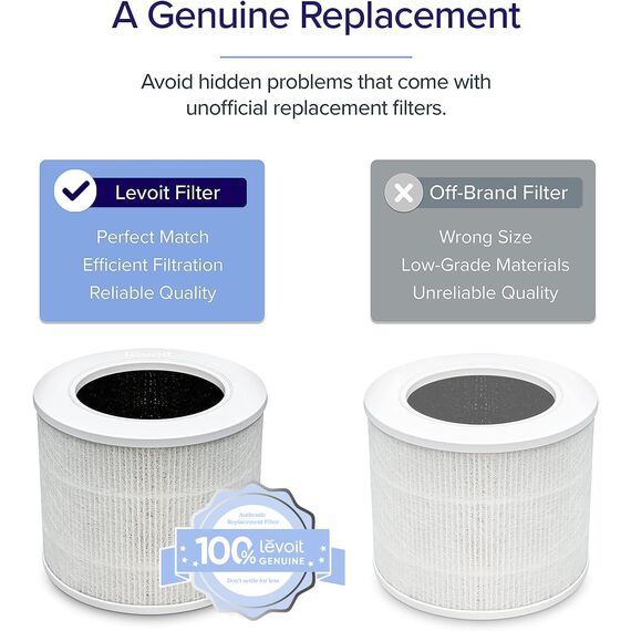 LEVOIT Core Mini Luftreiniger Ersatzfilter, 3-in-1, hocheffiziente Aktivkohle, Core Mini-RF, 1 Stück, Weiß