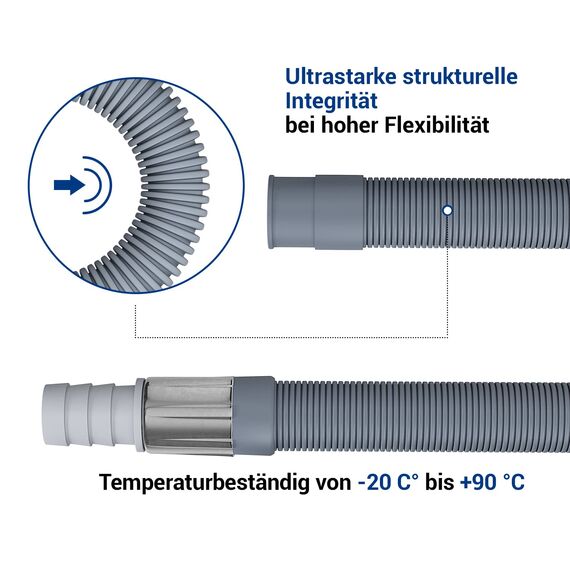 VIOKS Flexibler Abwasserschlauch Waschmaschine Ablaufschlauch Verlängerung 1m Ø19-20mm universal für Geschirrspüler, Waschmaschine, Spülmaschine