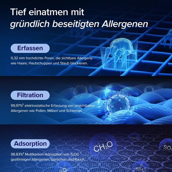 LEVOIT Luftreiniger Allergiker mit Tiermodus, bis zu 108 ㎡ Raucherzimmer Wohnung, Dualsensor&Waschbarer Vorfilter, HEPA Luftfilter gegen 99,97% von Tierhaare&-gerüche Schimmel Pollen Staub