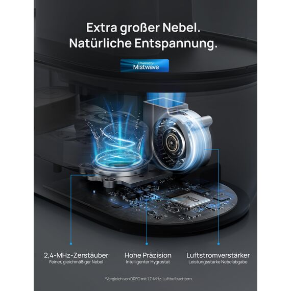 Dreo Smart Luftbefeuchter für Schlafzimmer, oben befüllbarer 4L Supergroßer Kühler Nebel Humidifier mit Öl Diffusor und Nachtlicht, 36 Stunden Laufzeit, leiser Ultraschall Luftbefeuchter Zuhause