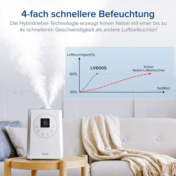 Levoit Smart Luftbefeuchter für große Räume, Top-Fill Humidifier, Warm&Kalter Nebel max 550 ml/h, bis 40-70m², leise Raumbefeuchter mit Nachtlicht für Kinderzimmer, Pflanzen, Auto Shut-off, 6 L, Weiß