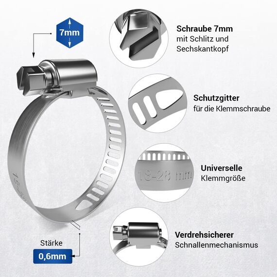 VIOKS 2x Schlauchschelle für Spülmaschine Waschmaschine Ablaufschlauch Klemme Wasserschlauch Befestigung aus Chromstahl Ø 18-28 mm