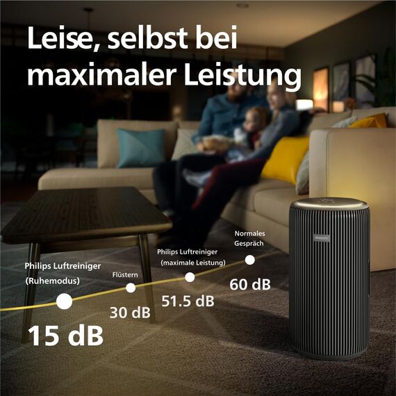 Philips Luftreiniger Serie 4200, HEPA NanoProtect - doppelter Aktivkohlefilter, CADR 600m³/h für 156m², besonders leise, intelligent und energieeffizient (AC4221/11)