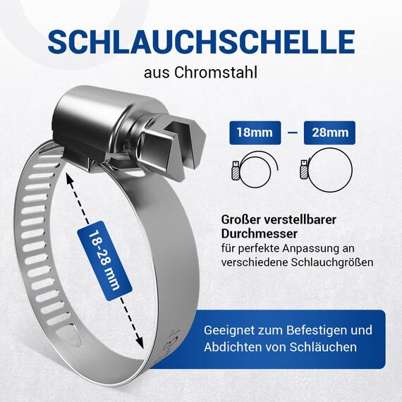 VIOKS 2x Schlauchschelle für Spülmaschine Waschmaschine Ablaufschlauch Klemme Wasserschlauch Befestigung aus Chromstahl Ø 18-28 mm