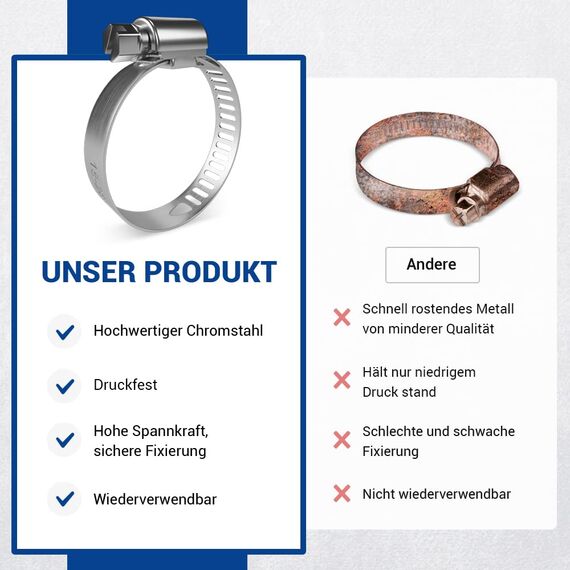 VIOKS 2x Schlauchschelle für Spülmaschine Waschmaschine Ablaufschlauch Klemme Wasserschlauch Befestigung aus Chromstahl Ø 18-28 mm