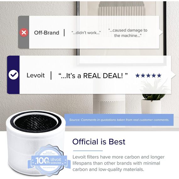LEVOIT Luftfilter Ersatzfilter für Luftreiniger Core 200S, Echter HEPA-filter, hocheffizienter Aktivkohlefilter und Vorfilter, gegen Allergien Rauch Staub Pollen, Core 200S-RF
