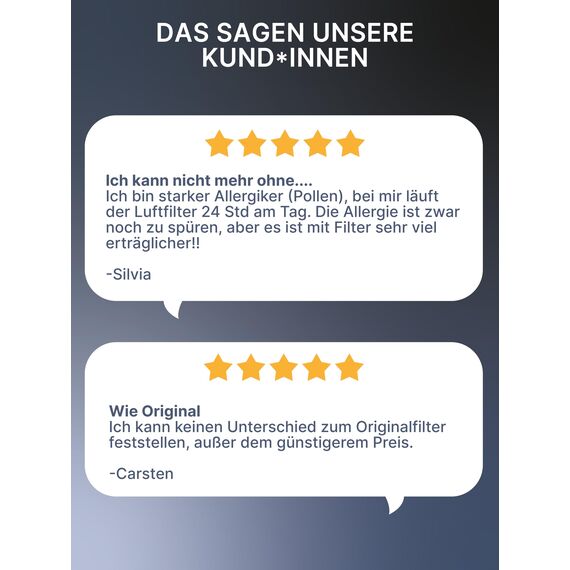 Comedes HEPA-Filter für Philips 800 Series Luftreiniger (AC0820 & AC0830), einsetzbar statt Philips FY0194/30 NanoProtect