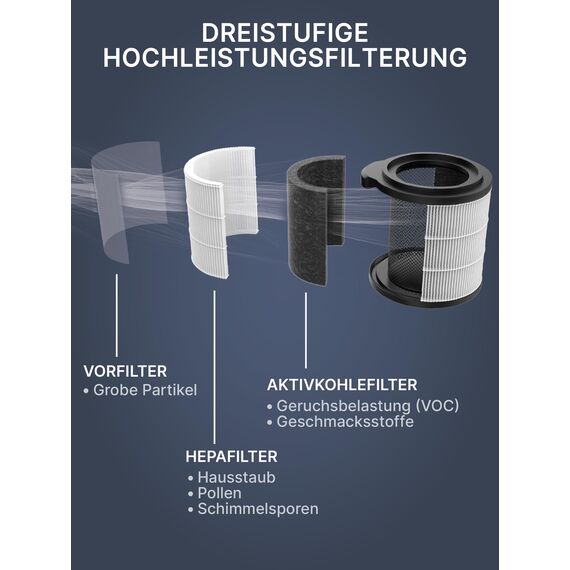 Comedes 3-in-1 Filter für Philips 800i Series Luftreiniger (AC810, AC0820 & AC0820), einsetzbar statt Philips FY0293/30 & FY0194/30 NanoProtect