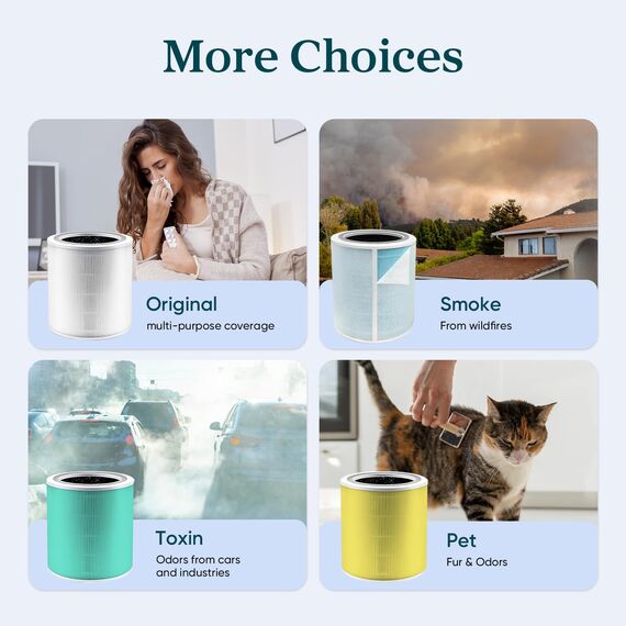 LEVOIT 3-IN-1 HEPA-Ersatzfilter für Luftreiniger Core 400S, HEPA-Filter, hocheffizienter Aktivkohlefilter und Vorfilter, Luftfilter gegen 99.97% Allergene Staub Pollen Rauch, Core 400S-RF