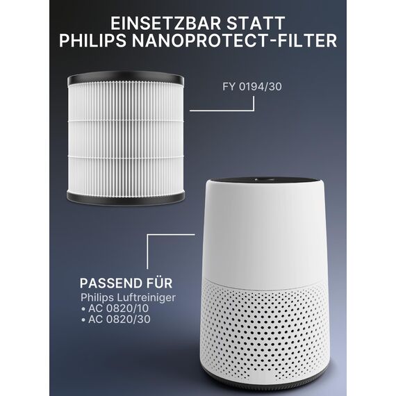 Comedes HEPA-Filter für Philips 800 Series Luftreiniger (AC0820 & AC0830), einsetzbar statt Philips FY0194/30 NanoProtect