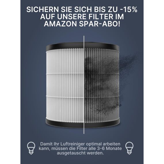 Comedes Kombi-Filter kompatibel mit Philips AC3033/10, AC3036/10 Luftreiniger (Series 3000i), einsetzbar statt Philips FY3430/30 NanoProtect (2 Stück)
