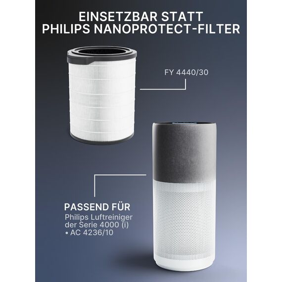 Comedes Kombi-Filter kompatibel mit Philips AC4236/10 Luftreiniger (Series 4000i), einsetzbar statt Philips FY4440/30