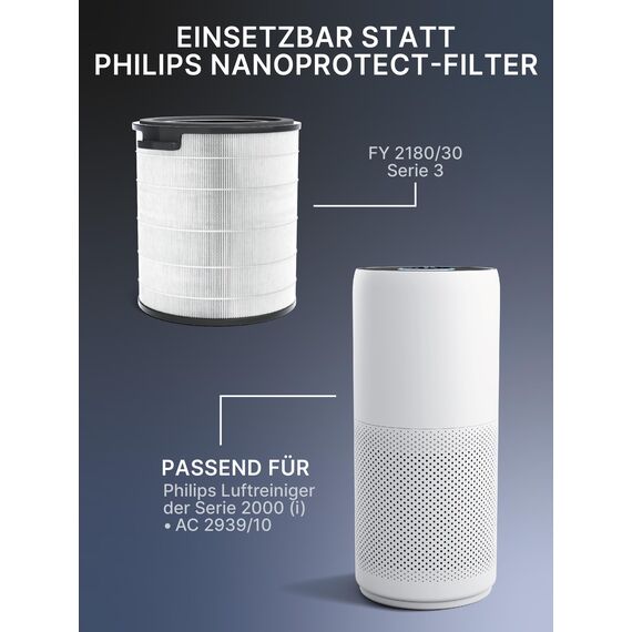 Comedes Filter für Philips AC2939/10 Luftreiniger (Serie 3, 2000i), einsetzbar statt Philips FY2180/30 Nano-Protect