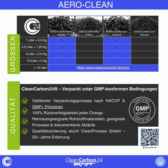 CleanCarbon24 Klima-Aktivkohle Steinkohle-Pellets Ø4mm | Nachfüll-Pack für Umluftreiniger & Rauchfilter | perfektes Medium zur Raumluft-Verbesserung | 2-fach entstaubt (5L | 2,5Kg)