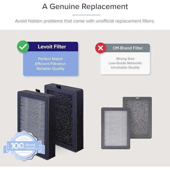 Levoit Luftreiniger Ersatz LV-H128-RF 3-in-1 Pre, Aktivkohle, 3-stufiges Filtersystem, LV-H128 Filter