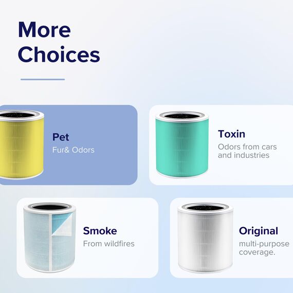 LEVOIT Core 400S Ersatzfilter gegen Gerüche von Haustier und Küche, hocheffizienter Aktivkohlefilter und Vorfilter, 3-IN-1 HEPA Filter für Tierbesitzer Raucher Allergiker, Core 400S-RF-PA, Gelb