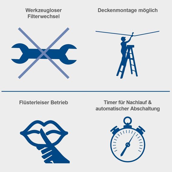 Scheppach Luftreiniger HDA-14 | 740 m³/h Luftfilterleistung | für Werkstätten bis 400m² | 3 Stufen Filtration bis 1 μm | 50 dB Lautstärke | Fernbedienung & Wandaufhängung | inkl. Ersatzluftfilterset