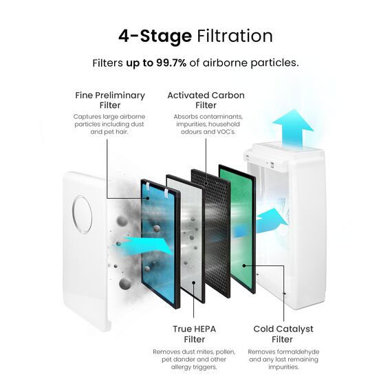 Pro Breeze Ersatzfilter für den 5-in-1 Luftreiniger (PB-P01) - True HEPA Filter