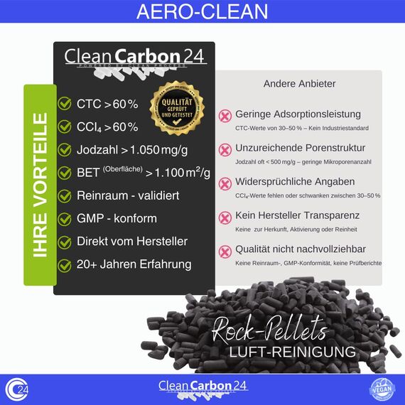 CleanCarbon24 Klima-Aktivkohle Steinkohle-Pellets Ø4mm | Nachfüll-Pack für Umluftreiniger & Rauchfilter | perfektes Medium zur Raumluft-Verbesserung | 2-fach entstaubt (1L | 0,5Kg)