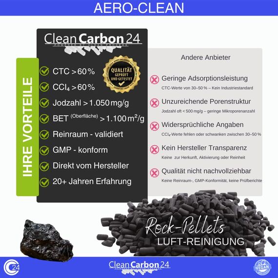CleanCarbon24 Klima-Aktivkohle Steinkohle-Pellets Ø4mm | Nachfüll-Pack für Umluftreiniger & Rauchfilter | perfektes Medium zur Raumluft-Verbesserung | 2-fach entstaubt (5L | 2,5Kg)