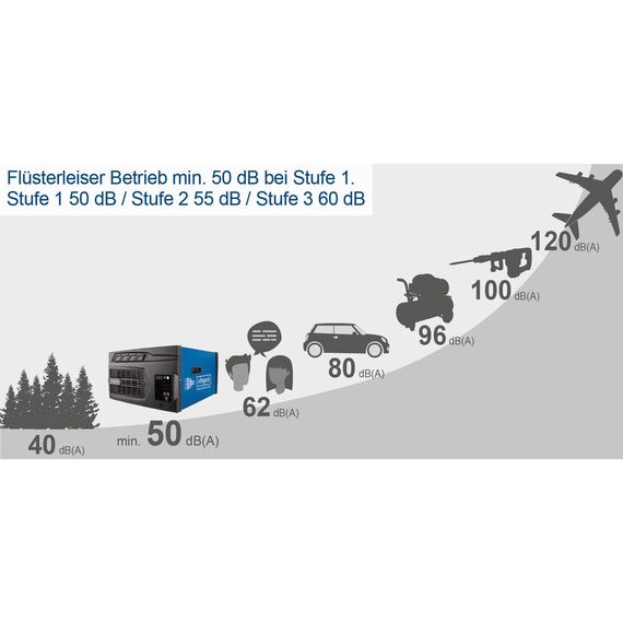 Scheppach Luftreiniger HDA-14 | 740 m³/h Luftfilterleistung | für Werkstätten bis 400m² | 3 Stufen Filtration bis 1 μm | 50 dB Lautstärke | Fernbedienung & Wandaufhängung | inkl. Ersatzluftfilterset