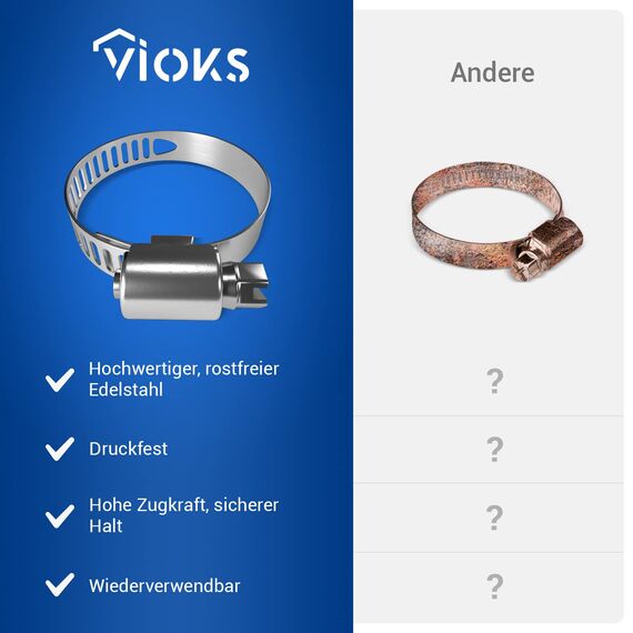 VIOKS Schlauchschelle Ablaufschlauch Klemme Wasserschlauch Befestigung aus Chromstahl Ø18-28mm Schelle Ersatzteil Zubehör für Spülmaschine Waschmaschine