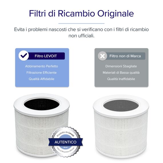 LEVOIT Standard-Ersatzfilter für Core Mini-RF Luftreiniger, weiß, 3-in-1 HEPA Aktivkohle, hocheffizient, 1 Stück