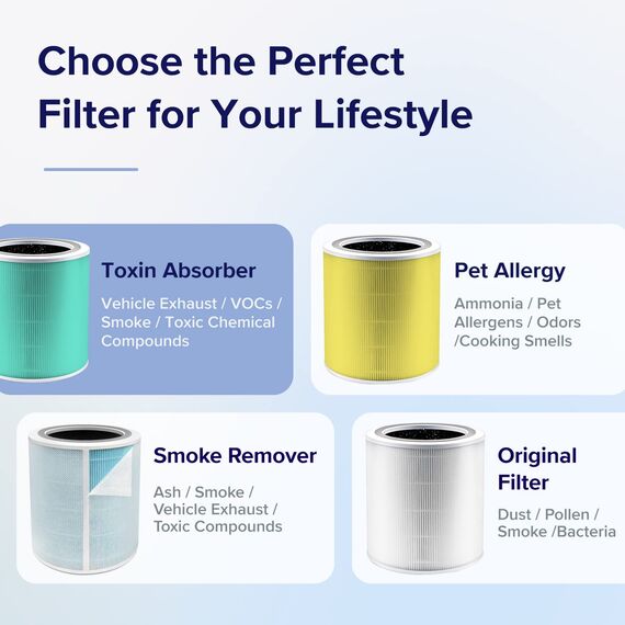 LEVOIT Core 400S Toxin Ersatzfilter gegen 99,97% von Luftverschmutzung Abgas,3-IN-1 HEPA Filter für Raucher Allergiker, hocheffizienter Aktivkohlefilter und Vorfilter, Core 400S-RF-TX, Grün