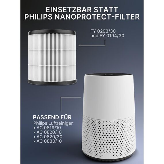 Comedes 3-in-1 Filter für Philips 800i Series Luftreiniger (AC810, AC0820 & AC0820), einsetzbar statt Philips FY0293/30 & FY0194/30 NanoProtect (10 Stück)