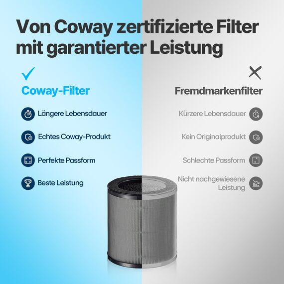 Coway Airmega 50 Ersatzfilter – Original 3-in-1 Filter (Vorfilter, HEPA, Aktivkohle) für beste Leistung