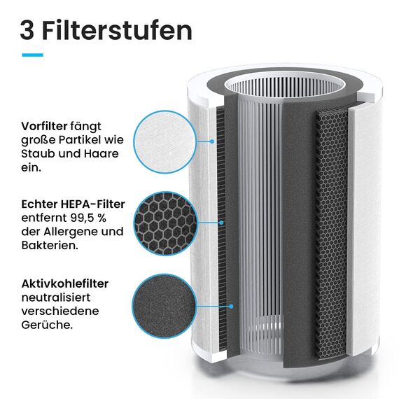 Pro Breeze HEPA 13 Ersatzfilter für den UV-C Luftreiniger (PB-P07)