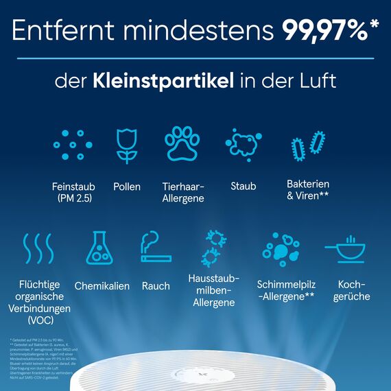 BLUEAIR Mini Air Purifier, kompakter Luftwäscher, entfernt 99,97% Staub, Pollen und Rauch, leise und tragbar für Schlafzimmer und Büro, Blue Pure Mini Max Wecklicht