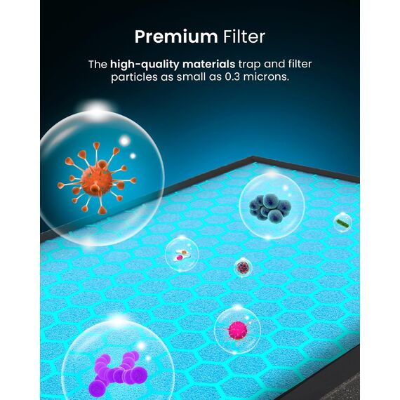 Pro Breeze Ersatzfilter für den 5-in-1 Luftreiniger (PB-P01) - True HEPA Filter