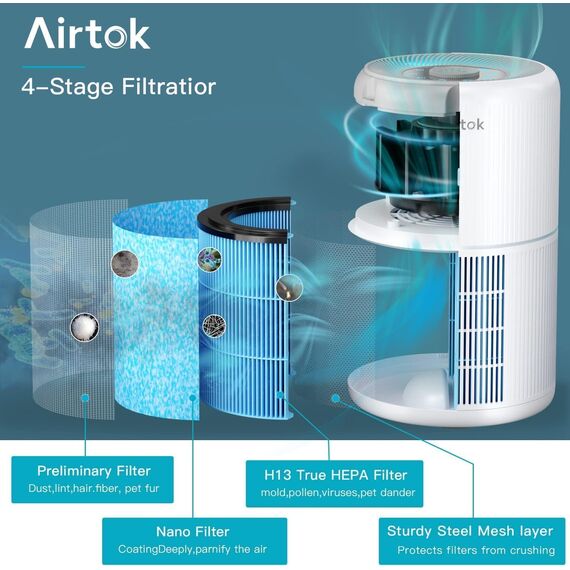 AIRTOK 2PC Luftreiniger, Luftreiniger Allergiker mit Aromatherapiefunktion, 99,97% Entfernung bis 0,1 Mikrometer, HEPA Luftfilter von Schimmel Staub Pollen Gerüche, Nachtlicht, Kindersicherung